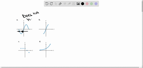 ⏩SOLVED:Which of the following arrow diagrams represent functions ...