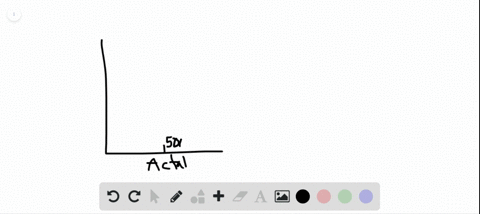 use-the-graph-and-the-following-information-radiocarbon-dating-is-a-method-of-estimating-the-age-of-