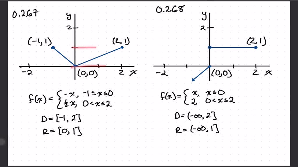 How To State The Domain And Range Of A Piecewise Function