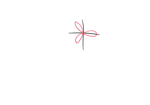 match-the-polar-equations-with-the-graphs-labeled-i-ix-give-reasons-for-your-choices-a-rcos-3-theta-
