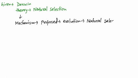 describe-the-evidence-that-led-darwin-to-propose-that-evolution-occurs-by-means-of-natural-selection