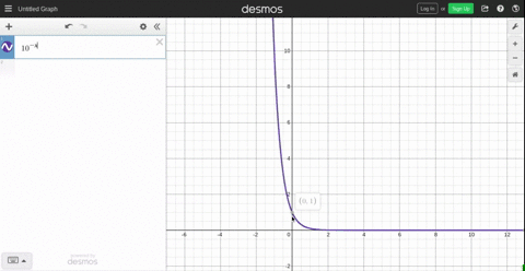 graph-each-function-see-example-2-fx10-x-2