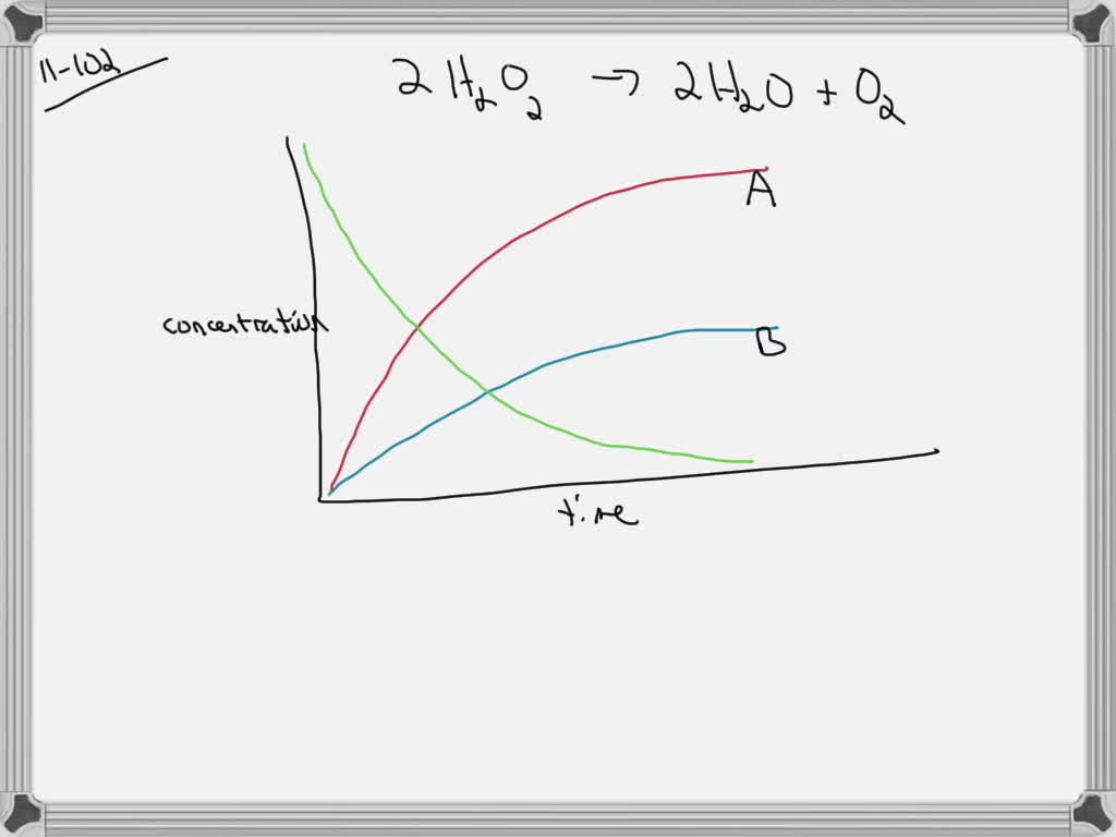 solved-this-graph-shows-the-change-in-concentration-as-a-function-of