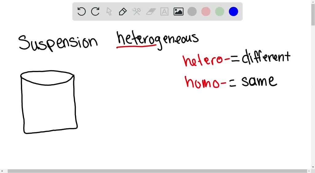 SOLVEDExplain why a suspension is considered a heterogeneous mixture.