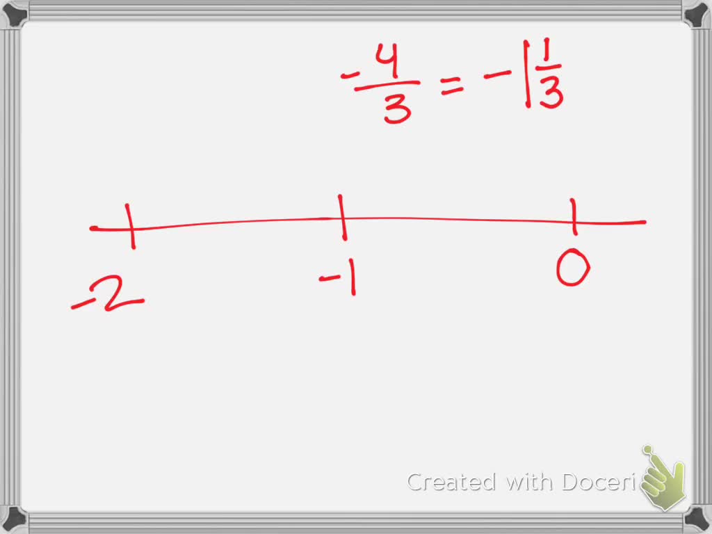 how do you plot a fraction on a number line