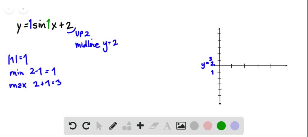 SOLVED:In Exercises 53–60, use a vertical shift to graph one period of ...