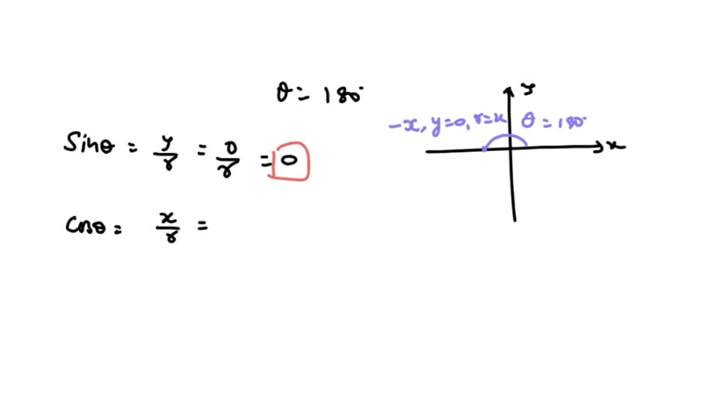 ⏩SOLVED:Evaluate the six trig functions in terms of x, y, and r for ...