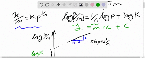 graph-between-log-leftfracxmright-and-log-p-is-a-straight-line-at-an-angle-45circ-with-intercept-on-