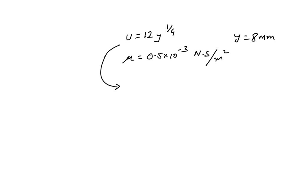 Solved When The Force Is Applied To The Plate The Velocity Profile