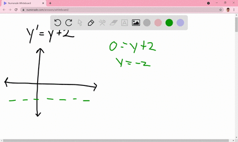 draw-a-direction-field-for-the-given-differential-equation-based-on-the-direction-field-determine--6