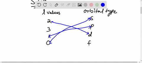 match-the-values-of-ell-shown-in-the-table-with-orbital-type-s-p-d-text-or-f-check-your-book-to-see-