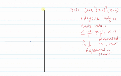 sketch-the-graph-of-the-polynomial-function-make-sure-your-graph-shows-all-intercepts-and-exhibit-48