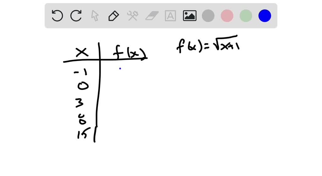 SOLVEDFor each function, fill in the table. f(x)=x+1—√( )