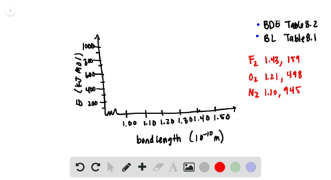 Covalent Bonding | Glencoe Chemistry: Matter and
