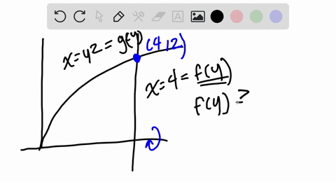 let-r-be-the-region-bounded-by-the-following-curves-use-the-shell-method-to-find-the-volume-of-th-16