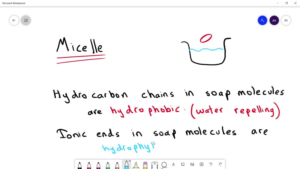 cleansing action of soap is due to emulsification