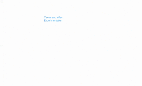 to-explain-behaviors-and-clarify-cause-and-effectpsychologists-use-________