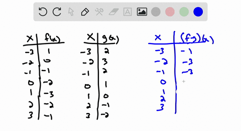 refer-to-functions-f-and-g-whose-graphs-are-shown-below-use-the-graphs-offand-g-to-construct-a-tab-4