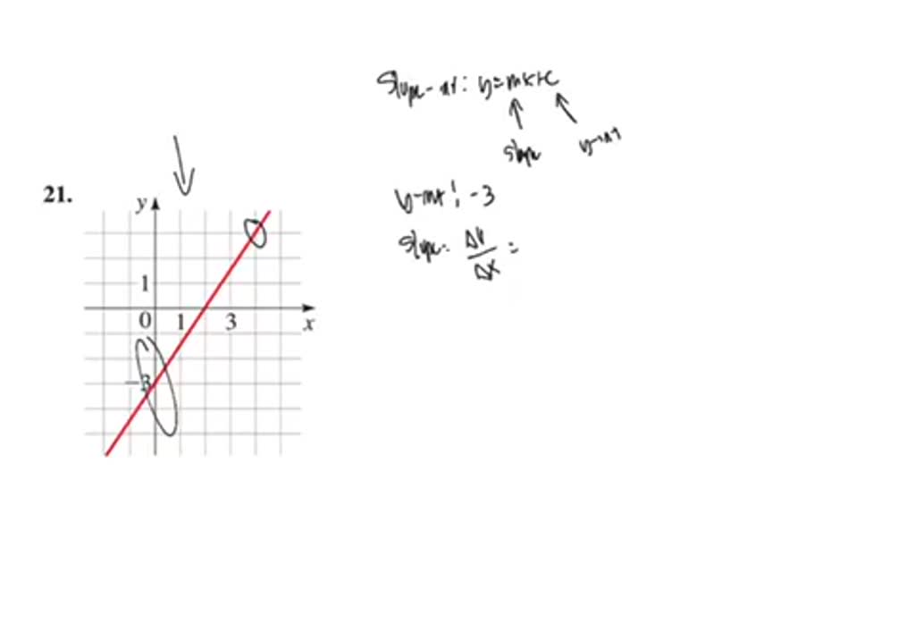 SOLVED:Equations of Lines Find an equation for the line whose graph is ...