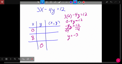 in-the-following-exercises-complete-the-table-to-find-solutions-to-each-linear-equation-3-x-4-y12-be