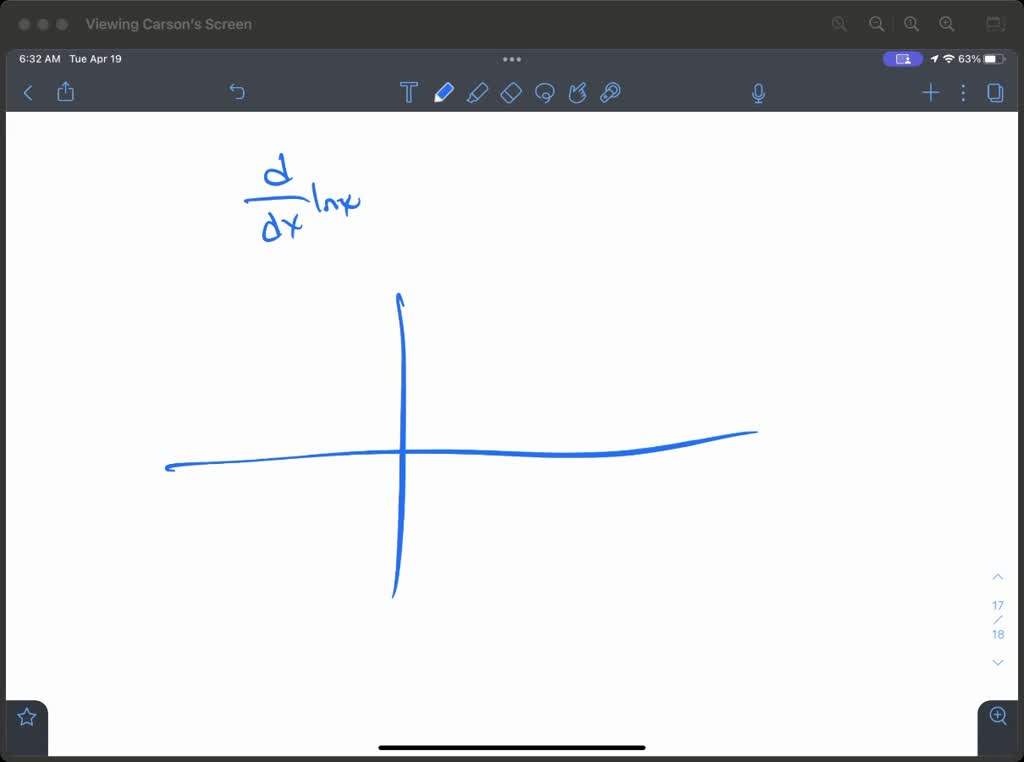 SOLVED The Derivative Of Sec 1 X Is Positive For Every X In The Domain