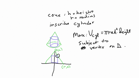 a-right-circular-cylinder-is-inscribed-in-a-cone-with-height-h-and-base-radius-r-find-the-largest-po
