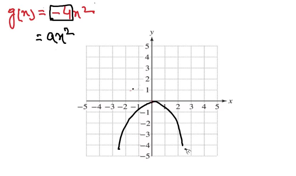 solved-the-graph-of-f-x-x-4-4-x-2-is-shown-use-this-graph-to-sketch