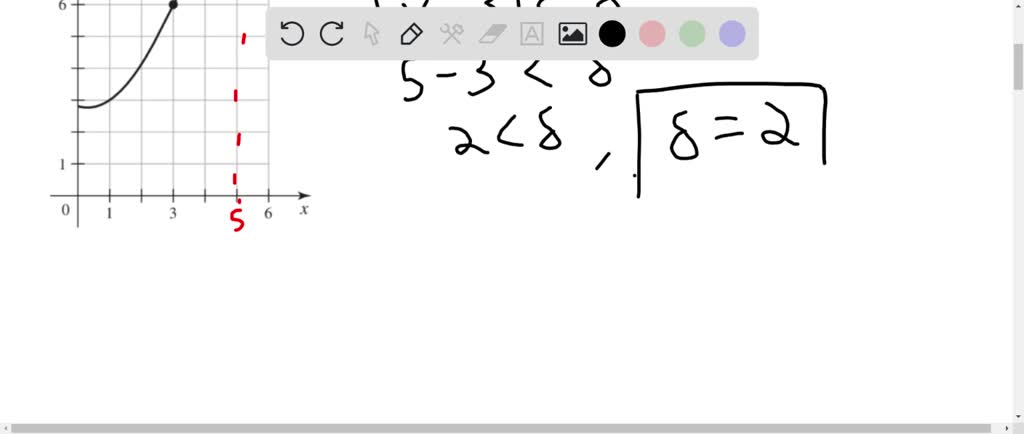 Solved The Function F In The Figure Satisfies Limx →4 F X 5