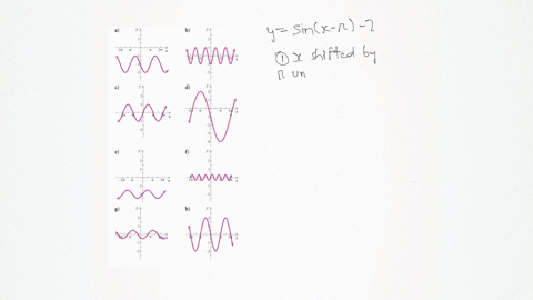 match-the-function-with-one-of-the-graphs-ah-which-follow-graph-cant-copy-ysin-x-pi-2