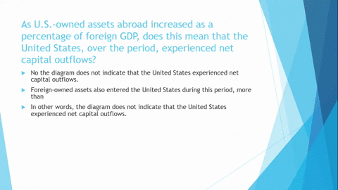 the-accompanying-diagram-shows-foreign-owned-assets-in-the-united-states-and-us-owned-assets-abroa-2