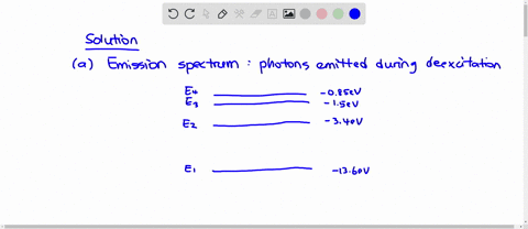 draw-an-energy-state-diagram-for-a-hydrogen-atom-and-explain-a-how-an-emission-spectrum-is-formed--2
