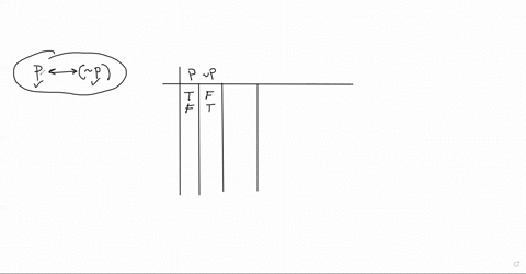 determine-whether-or-not-each-is-a-contradiction-p-leftrightarrow-sim-p