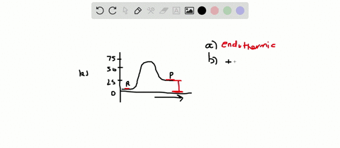 use-the-graph-to-answer-these-questions-a-is-the-reaction-exothermic-or-endothermic-b-determine-the-