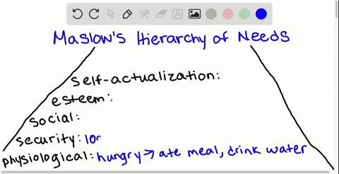 can-you-think-of-recent-examples-of-how-maslows-hierarchy-of-needs-might-have-affected-your-behavior