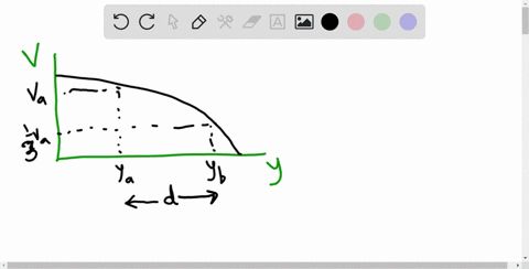 figure-2-35-shows-the-speed-v-versus-height-y-of-a-ball-tossed-directly-upward-along-a-y-axis-distan