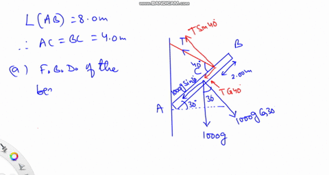 a-uniform-80-mathrmm-1500-mathrmkg-beam-is-hinged-to-a-wall-and-supported-by-a-thin-cable-attached-2