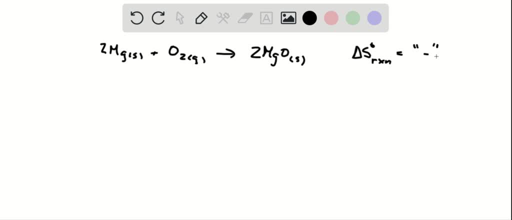 SOLVED:The reaction 2 Mg(s)+O2(g) 2 MgO(s) is highly spontaneous and ...