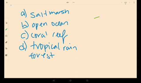 which-of-these-ecosystems-has-the-lowest-net-primary-production-per-square-meter-a-a-salt-marsh-b-an