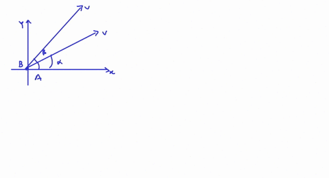 two-particles-are-projected-simultaneously-from-the-same-point-with-the-same-speed-in-the-same-verti
