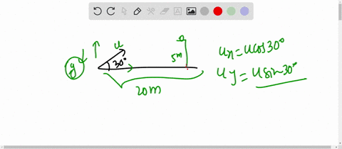 a-ball-is-thrown-upward-at-an-angle-of-30circ-to-the-horizontal-and-lands-on-the-top-edge-of-a-build