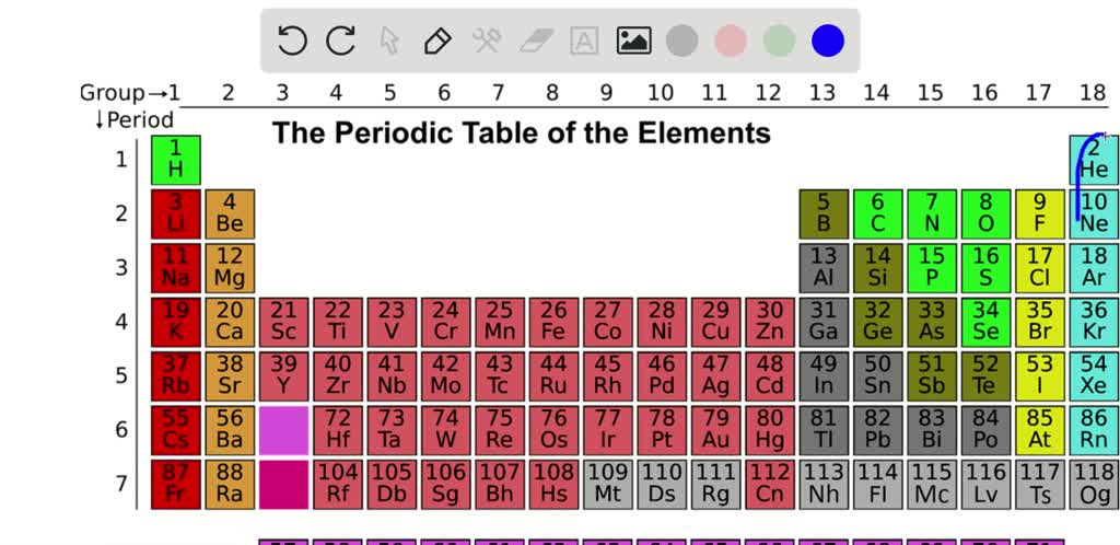 Solved:identify The Group Or Period Number Described By Each Of The 