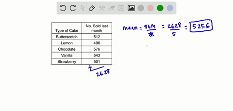 which-measure-of-central-tendency-best-represents-the-data-justify-your-selection-and-then-find-the-