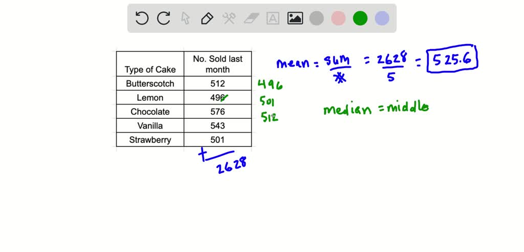 solved-which-measure-of-central-tendency-best-represents-the-data