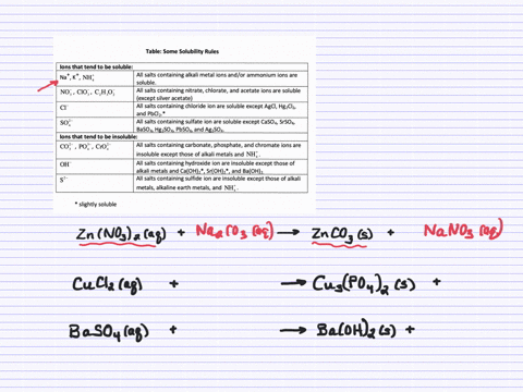 describe-how-you-would-precipitate-a-zinc-carbonate-from-a-solution-of-zinc-nitrate-b-copperii-phosp
