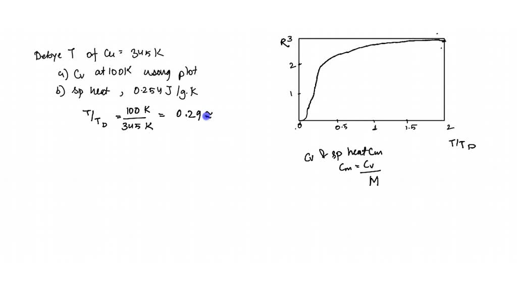 The Debye temperature of copper is 345 K. (a) Estimate its molar heat ...