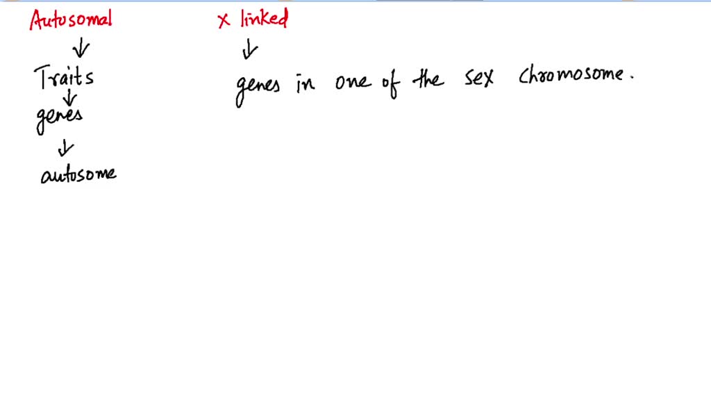 SOLVED:How is an X-linked trait different from an autosomal trait? Show ...