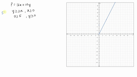 minimize-p16-x10-y-subject-to-the-following-constraints-leftbeginarrayl-y-geq-2-x-x-geq-5-x-geq-0-y-