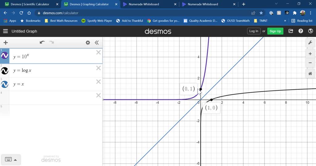SOLVEDTo see how exponential and logarithmic functions are related. Describe the symmetry