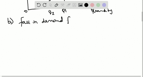 explain-each-of-the-following-statements-using-supply-and-demand-diagrams-a-when-a-cold-snap-hits-6