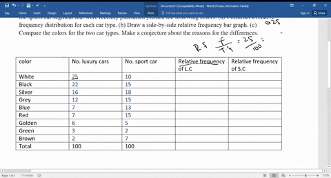 car-color-a-survey-of-100-randomly-selected-autos-in-the-luxury-car-segment-and-100-randomly-selecte